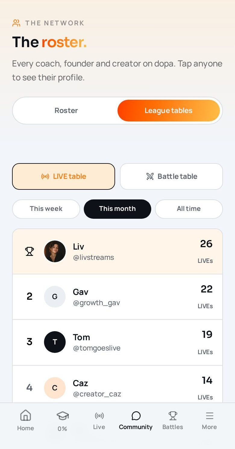 dopa app LIVE league table ranking creators this month